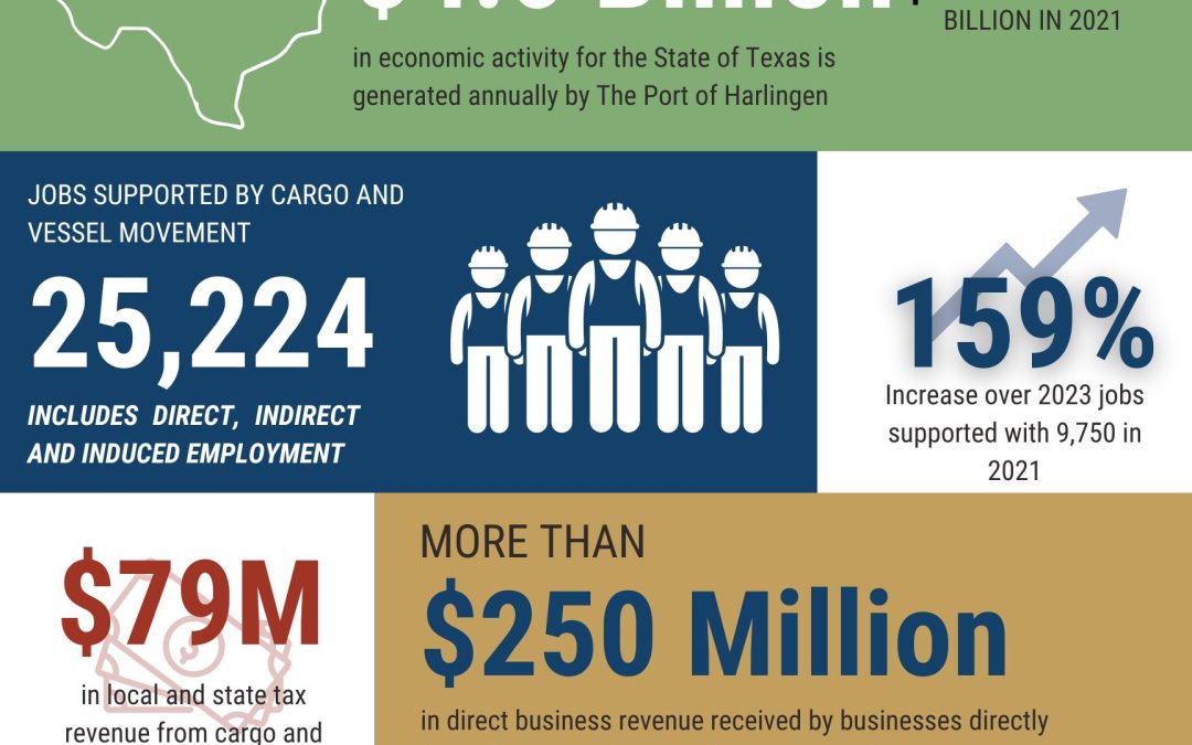 2024 Economic Impact Study